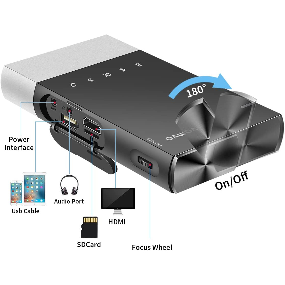 Vamvo Mini Rechargeable Wireless Projector Find a Gift For